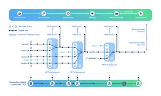 diagram_MadiTraCe